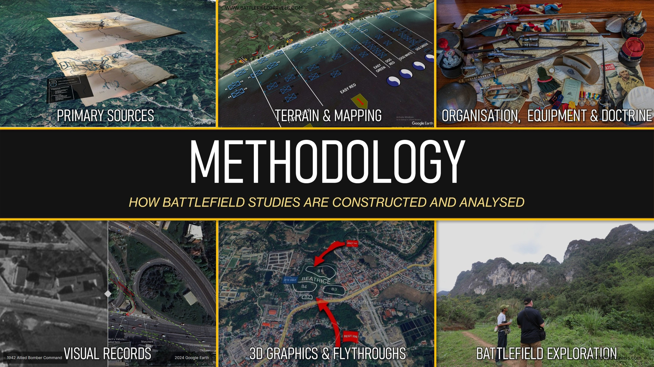 Click for the Methodology page